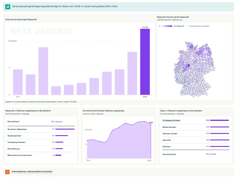 Goal100_dashboard